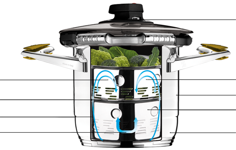 Sectional view of pressure cooking with Steam Basket System