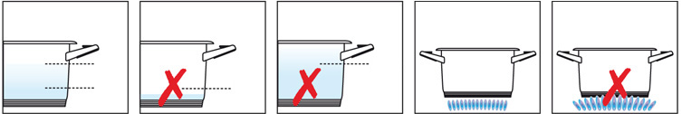 How to properly use Zepter pots with Syncro-Clik