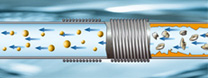 As a result of micro-friction between these mineral molecules and scale deposits,scale is dissolved and removed.