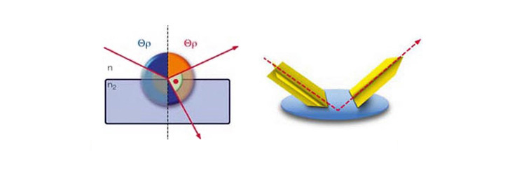 BIOPTRON Light polarization