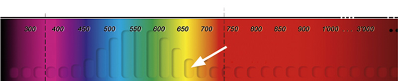 Color wavelengths and frequencies