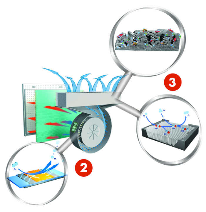 Therapy Air reaction mechanism model